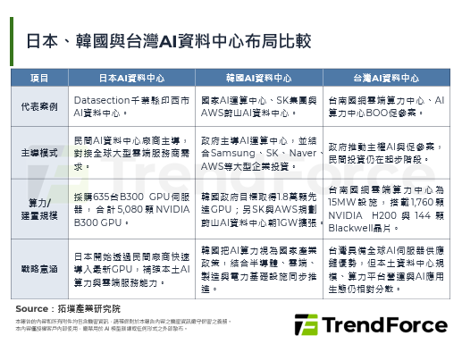 日本砸3.25亿美元建AI资料