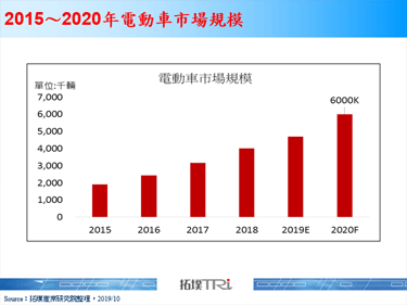高阶电动车技术持续进化，有助SiC厂商布局信心提升