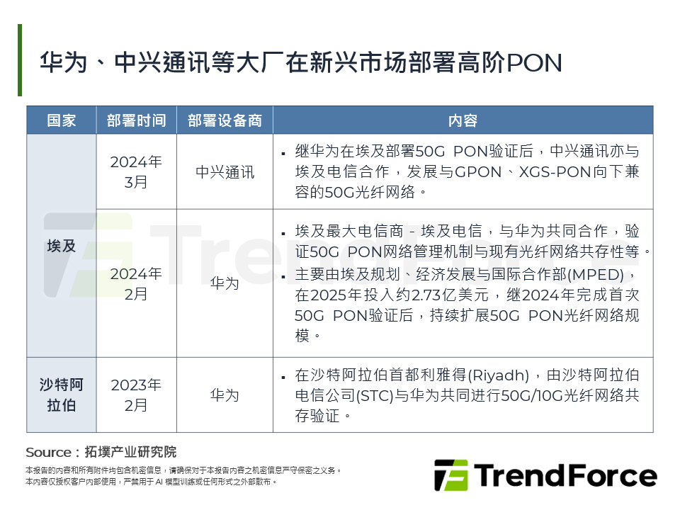 华为、中兴通讯等大厂在新兴市场部署高阶PON