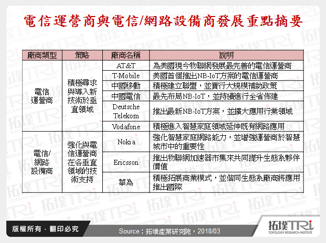 从MWC 2018展看物联网应用新时代来临