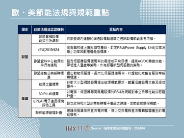 2024年欧盟积极推动资料中心绿能化与绿色采购