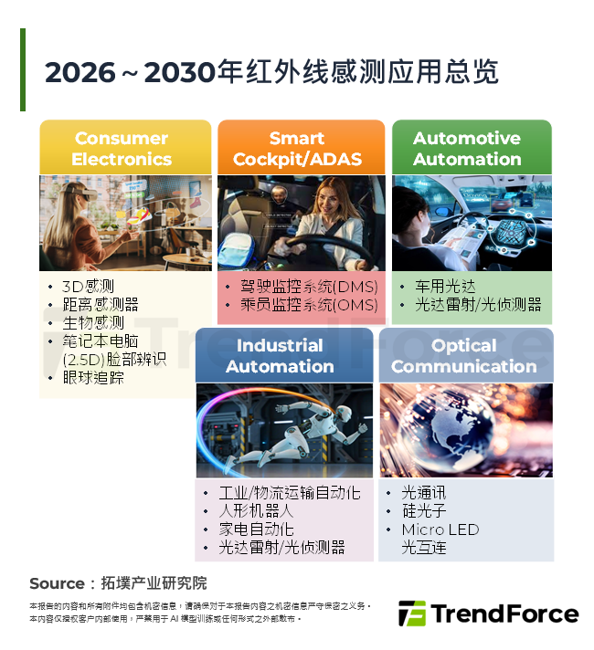 2026年红外线感测与紫外线固化杀菌市场& Photonics West 2026