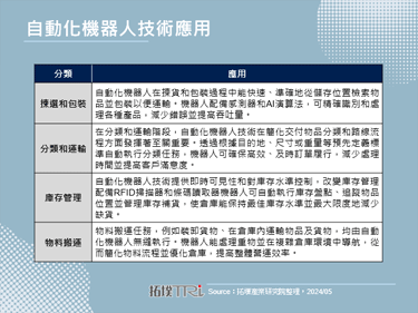 Samsung暂停自驾车研发，转而投入机器人