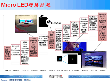 Micro LED距离商业化进程还有多远？