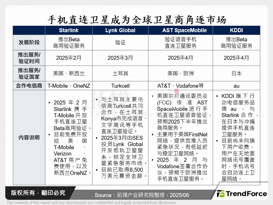 低轨卫星商机持续涌现，加剧全球卫星商竞争白热化