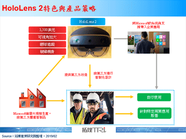 MWC 2019：Microsoft推出3,500美元的AR新产品HoloLens 2