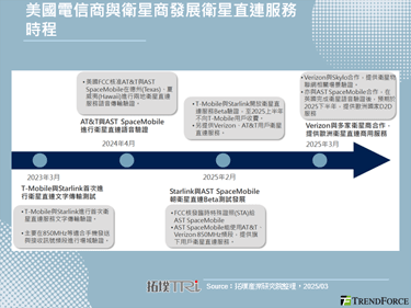 Verizon扩展卫星直连业务，带动美国电信商间竞争白热化