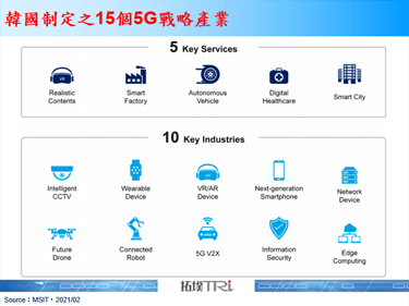 2021年韩国以创建5G融合生态系统为首要目标