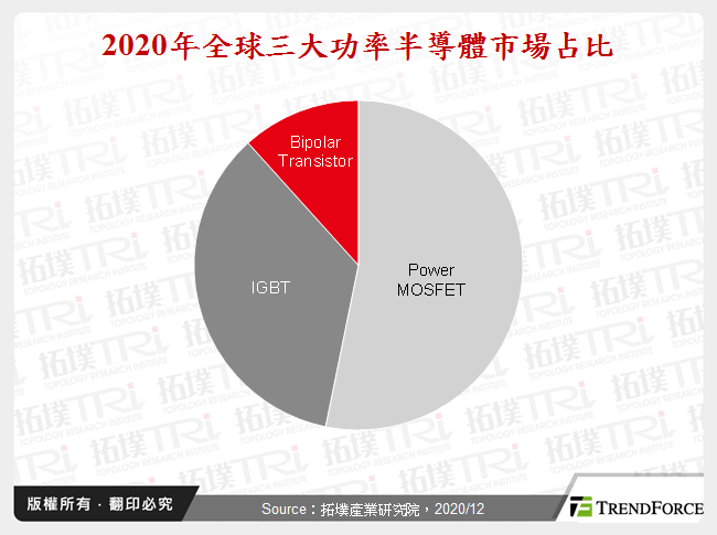 功率半导体元件需求走升，中国积极推动产业自主