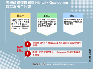 美国商务部撤销部分Intel、Qualcomm对华为出口许可