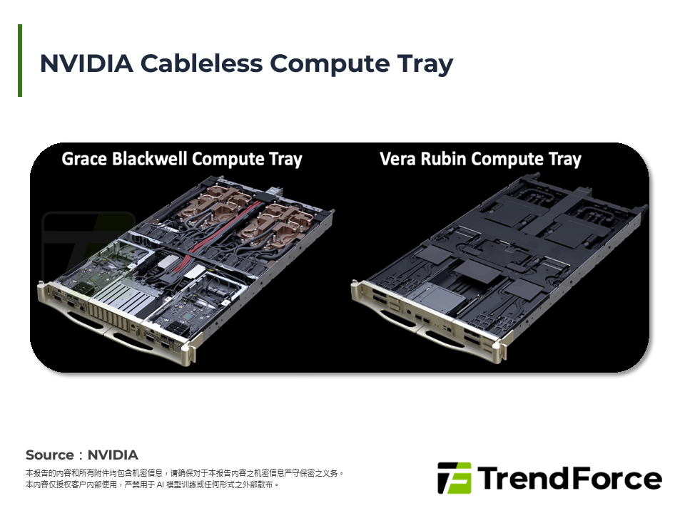 NVIDIA Cableless Compute Tray
