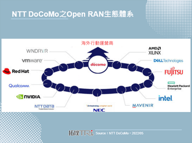 日本NTT DoCoMo积极推广Open RAN商用服务