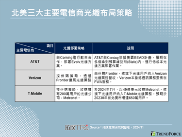 AT&T与Corning达成10亿美元协议，扩展旗下光纤业务