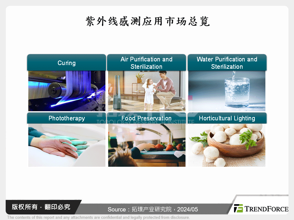 紫外线感测应用市场总览