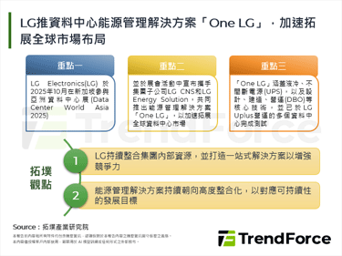 LG推资料中心能源管理解决方案