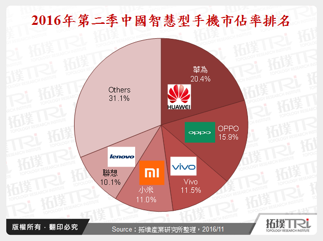 Apple与Samsung策略布局分析:在中国智慧型手机市场的挑战与机会