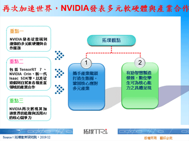 再次加速世界，NVIDIA发表多元软硬体与产业合作