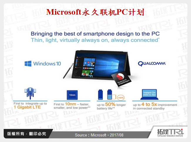 Microsoft永久连线PC计画