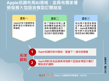 Apple低调布局AI领域，并具有独家优势发展大型语言模型订阅制度