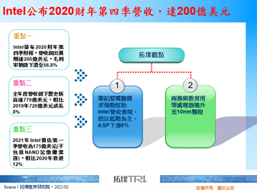 Intel公布2020财年第四季营收，达200亿美元