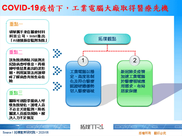 COVID-19疫情下，工业电脑大厂取得医疗先机