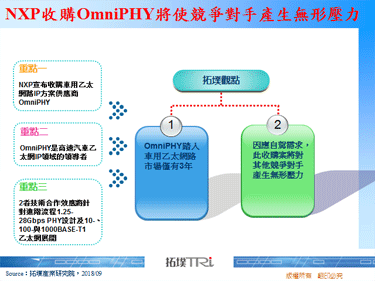 NXP收购OmniPHY将使竞争对手产生无形压力