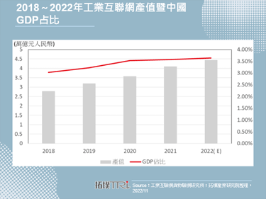 中国加重工业互联网推动力道，海尔等大厂持续深耕平台应用
