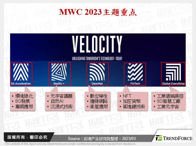 MWC 2023主题重点