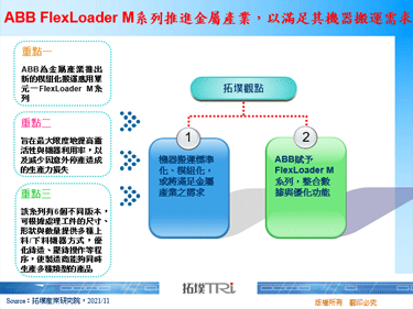 ABB FlexLoader M系列推进金属产业，以满足其机器搬运需求