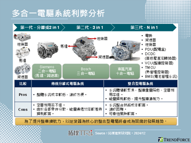 【精华】电动车牵引逆变器与功率半导体发展与预测