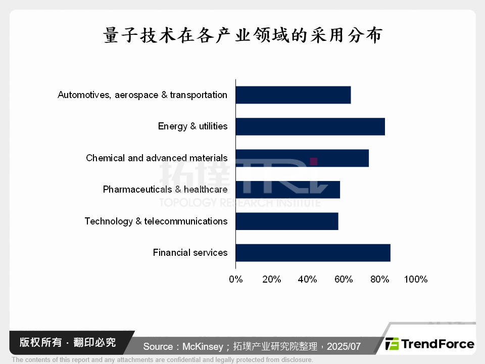 AI与量子运算融合启动全球算力新纪元