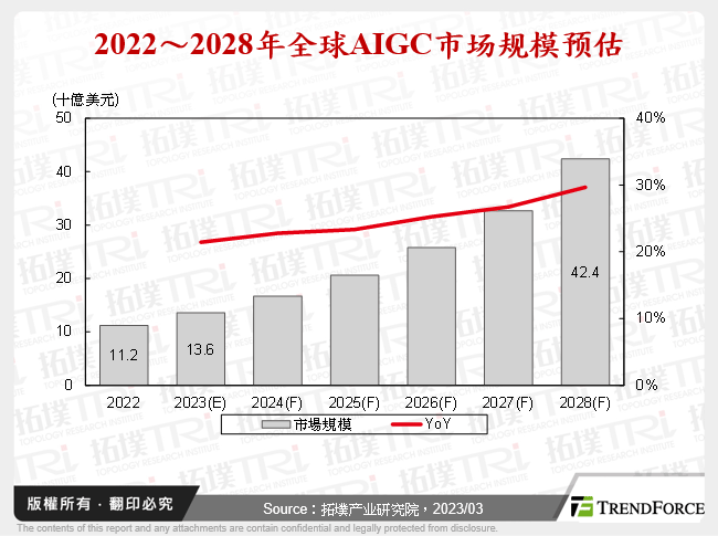 从ChatGPT看AIGC未来发展与应用趋势