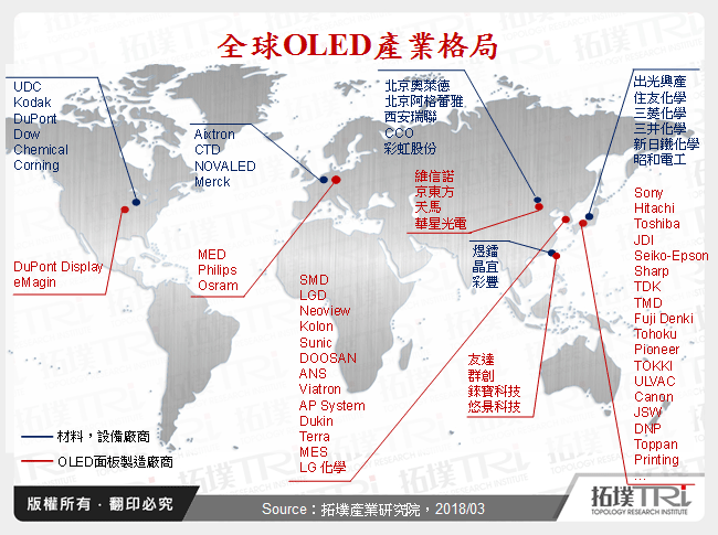 全球OLED显示技术市场发展现状与厂商进展