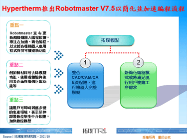 Hypertherm推出Robotmaster V7.5以简化并加速编程流程
