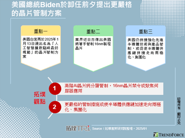 美国总统Biden于卸任前夕提出更严格的晶片管制方案