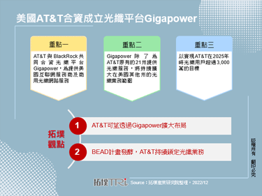 美国AT&T合资成立光纤平台Gigapower