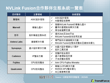 COMPUTEX 2025：黄