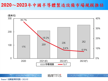 【精华】中国半导体制造设备自主化发展动态