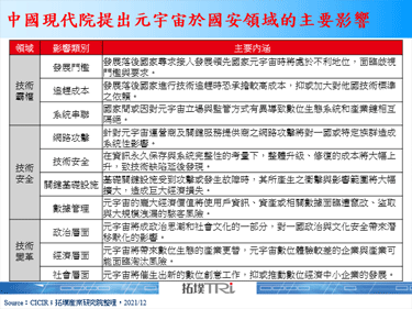 牵动内政外交，中国现代院将元宇宙重要性拉高至国安层级