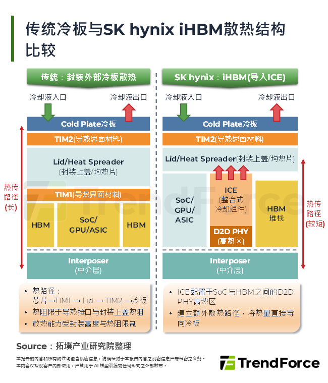 AI高密度运算推升散热复杂度：热管理由机柜延伸至3DIC封装