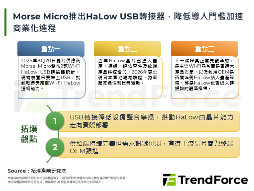 Morse Micro推出Ha