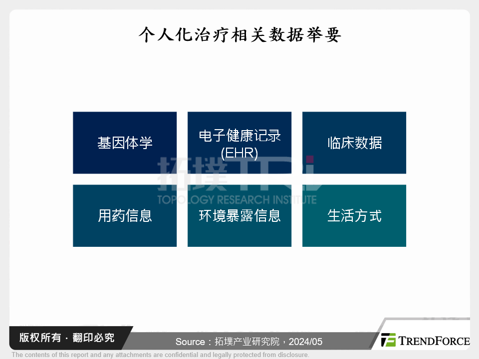 AI解锁医疗应用潜能,精准医学与再生医学加速演进