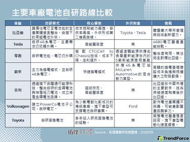 【精华】新能源车电池自研策略与