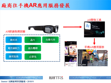 华为计画推出AR眼镜产品，将先于手机上培养消费者习惯