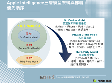 【精华】Apple Intel