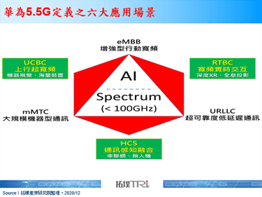 华为提出5.5G愿景，5G本质不变然物联场景更聚焦