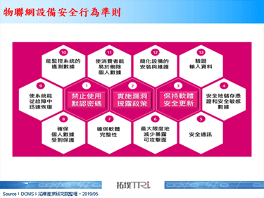 英国拟以物联网资安标签创造市场双赢