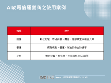 CES 2023：SK Telecom揭示加大AI布局