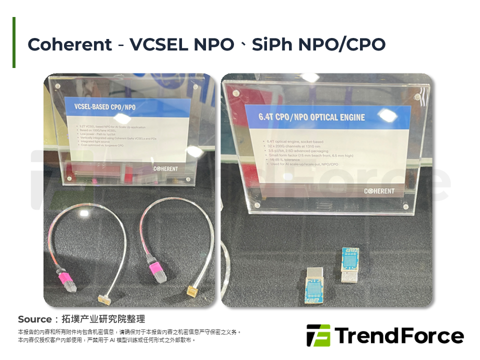 Coherent－VCSEL NPO、SiPh NPO/CPO