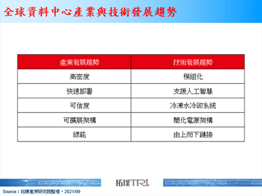 Facebook资料中心以环保跟低耗电为发展主轴